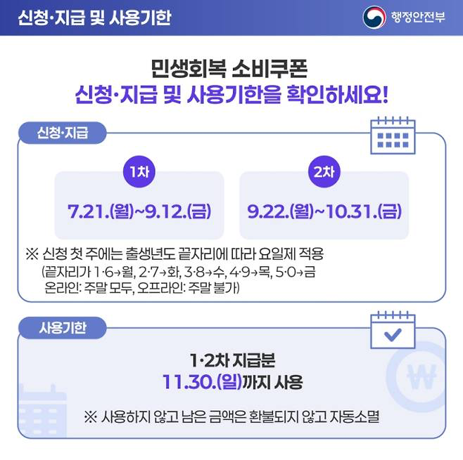 민생 회복 지원금 2차
